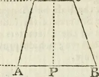 An illustration from The complete measurer; or, The whole art of measuring .. (1789)