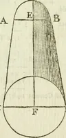 An illustration from The complete measurer; or, The whole art of measuring .. (1789)