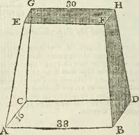 An illustration from The complete measurer; or, The whole art of measuring .. (1789)