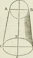An illustration from The complete measurer; or, The whole art of measuring .. (1789)