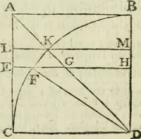 An illustration from The complete measurer; or, The whole art of measuring .. (1789)