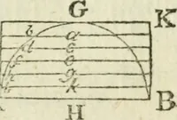 An illustration from The complete measurer; or, The whole art of measuring .. (1789)