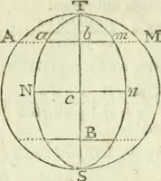 An illustration from The complete measurer; or, The whole art of measuring .. (1789)
