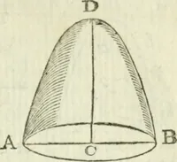 An illustration from The complete measurer; or, The whole art of measuring .. (1789)