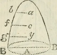 An illustration from The complete measurer; or, The whole art of measuring .. (1789)