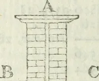 An illustration from The complete measurer; or, The whole art of measuring .. (1789)