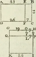 An illustration from The complete measurer; or, The whole art of measuring .. (1789)