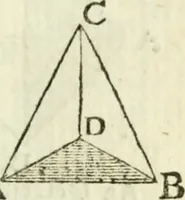 An illustration from The complete measurer; or, The whole art of measuring .. (1789)