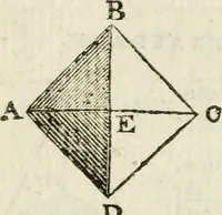 An illustration from The complete measurer; or, The whole art of measuring .. (1789)