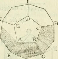 An illustration from The complete measurer; or, The whole art of measuring .. (1789)