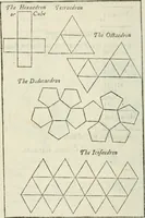 An illustration from The complete measurer; or, The whole art of measuring .. (1789)