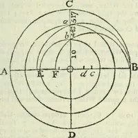 An illustration from The complete measurer; or, The whole art of measuring .. (1789)