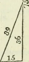 An illustration from The complete measurer; or, The whole art of measuring .. (1789)