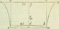An illustration from The complete measurer; or, The whole art of measuring .. (1789)