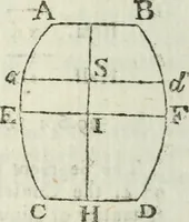 An illustration from The complete measurer; or, The whole art of measuring .. (1789)