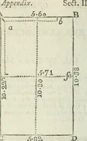 An illustration from The complete measurer; or, The whole art of measuring .. (1789)