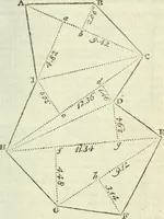 An illustration from The complete measurer; or, The whole art of measuring .. (1789)