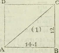 An illustration from The complete measurer; or, The whole art of measuring .. (1789)