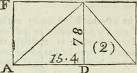 An illustration from The complete measurer; or, The whole art of measuring .. (1789)