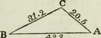 An illustration from The complete measurer; or, The whole art of measuring .. (1789)