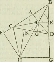 An illustration from The complete measurer; or, The whole art of measuring .. (1789)