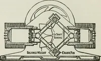 An illustration from The complete motorist, being an account of the evolution and construction of the modern motor-car; with notes on the selection, use, and maintenance of the same; and on the pleasures of travel upon the public roads (1905)