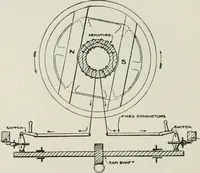 An illustration from The complete motorist, being an account of the evolution and construction of the modern motor-car; with notes on the selection, use, and maintenance of the same; and on the pleasures of travel upon the public roads (1905)