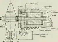 An illustration from The complete motorist, being an account of the evolution and construction of the modern motor-car; with notes on the selection, use, and maintenance of the same; and on the pleasures of travel upon the public roads (1905)