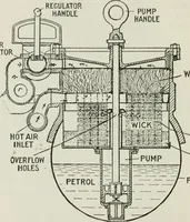 An illustration from The complete motorist, being an account of the evolution and construction of the modern motor-car; with notes on the selection, use, and maintenance of the same; and on the pleasures of travel upon the public roads (1905)
