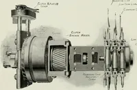 An illustration from The complete motorist, being an account of the evolution and construction of the modern motor-car; with notes on the selection, use, and maintenance of the same; and on the pleasures of travel upon the public roads (1905)