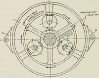 An illustration from The complete motorist, being an account of the evolution and construction of the modern motor-car; with notes on the selection, use, and maintenance of the same; and on the pleasures of travel upon the public roads (1905)