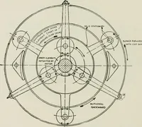 An illustration from The complete motorist, being an account of the evolution and construction of the modern motor-car; with notes on the selection, use, and maintenance of the same; and on the pleasures of travel upon the public roads (1905)