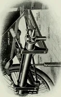 An illustration from The complete motorist, being an account of the evolution and construction of the modern motor-car; with notes on the selection, use, and maintenance of the same; and on the pleasures of travel upon the public roads (1905)