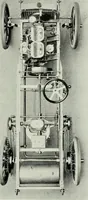 An illustration from The complete motorist, being an account of the evolution and construction of the modern motor-car; with notes on the selection, use, and maintenance of the same; and on the pleasures of travel upon the public roads (1905)
