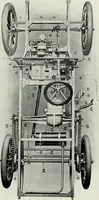 An illustration from The complete motorist, being an account of the evolution and construction of the modern motor-car; with notes on the selection, use, and maintenance of the same; and on the pleasures of travel upon the public roads (1905)