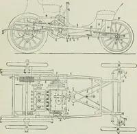 An illustration from The complete motorist, being an account of the evolution and construction of the modern motor-car; with notes on the selection, use, and maintenance of the same; and on the pleasures of travel upon the public roads (1905)