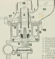 An illustration from The complete motorist, being an account of the evolution and construction of the modern motor-car; with notes on the selection, use, and maintenance of the same; and on the pleasures of travel upon the public roads (1905)