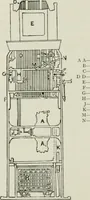 An illustration from The complete motorist, being an account of the evolution and construction of the modern motor-car; with notes on the selection, use, and maintenance of the same; and on the pleasures of travel upon the public roads (1905)