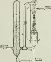 An illustration from The complete motorist, being an account of the evolution and construction of the modern motor-car; with notes on the selection, use, and maintenance of the same; and on the pleasures of travel upon the public roads (1905)