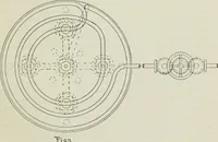 An illustration from The complete motorist, being an account of the evolution and construction of the modern motor-car; with notes on the selection, use, and maintenance of the same; and on the pleasures of travel upon the public roads (1905)