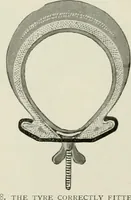 An illustration from The complete motorist, being an account of the evolution and construction of the modern motor-car; with notes on the selection, use, and maintenance of the same; and on the pleasures of travel upon the public roads (1905)