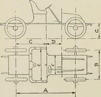 An illustration from The complete motorist, being an account of the evolution and construction of the modern motor-car; with notes on the selection, use, and maintenance of the same; and on the pleasures of travel upon the public roads (1905)