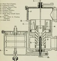 An illustration from The complete motorist, being an account of the evolution and construction of the modern motor-car; with notes on the selection, use, and maintenance of the same; and on the pleasures of travel upon the public roads (1905)
