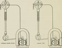An illustration from The complete motorist, being an account of the evolution and construction of the modern motor-car; with notes on the selection, use, and maintenance of the same; and on the pleasures of travel upon the public roads (1905)