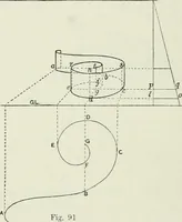 An illustration from Complete perspective course : comprising the elementary and advanced stages of perspective, the projection of shadows and reflections, with exercises in theory and practice, also the practical application of perspective (1900)