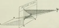 An illustration from Complete perspective course : comprising the elementary and advanced stages of perspective, the projection of shadows and reflections, with exercises in theory and practice, also the practical application of perspective (1900)