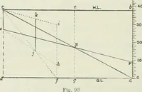 An illustration from Complete perspective course : comprising the elementary and advanced stages of perspective, the projection of shadows and reflections, with exercises in theory and practice, also the practical application of perspective (1900)