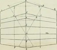 An illustration from Complete perspective course : comprising the elementary and advanced stages of perspective, the projection of shadows and reflections, with exercises in theory and practice, also the practical application of perspective (1900)