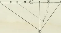 An illustration from Complete perspective course : comprising the elementary and advanced stages of perspective, the projection of shadows and reflections, with exercises in theory and practice, also the practical application of perspective (1900)