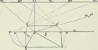 An illustration from Complete perspective course : comprising the elementary and advanced stages of perspective, the projection of shadows and reflections, with exercises in theory and practice, also the practical application of perspective (1900)